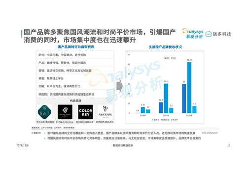 2021年中國彩妝市場洞察之平價彩妝篇 易觀智庫視角下的市場驅(qū)動與渠道變革