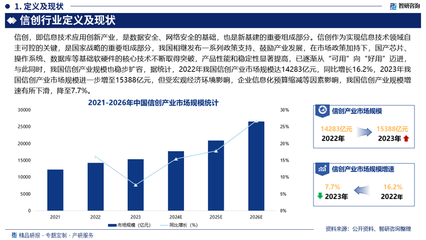 2025-2031年中國信創(chuàng)行業(yè)市場運營態(tài)勢及未來趨勢研判 聚焦云計算設(shè)備銷售