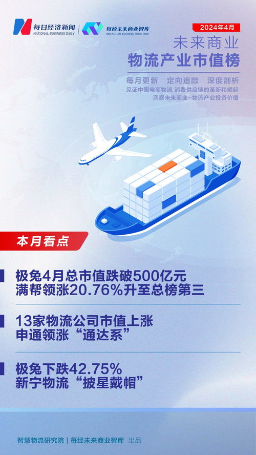 物流產業市值榜第37期 4月滿幫領漲超20%躋身前三，行業分化加劇16家企業市值下探